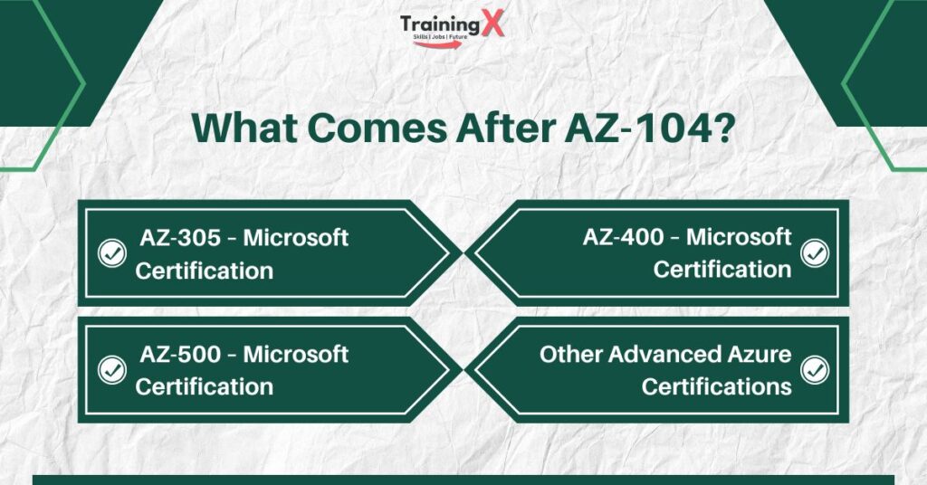 AZ-104 Certification