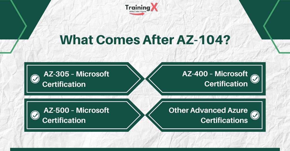 What Comes After AZ-104 Certification?