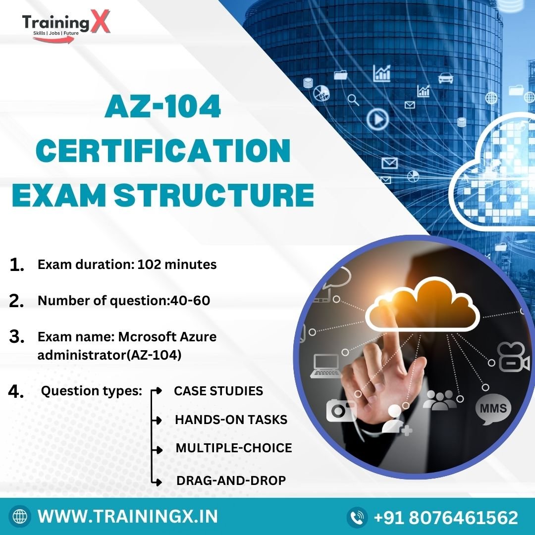 Avoid These Mistakes in AZ-104 Certification Preparation