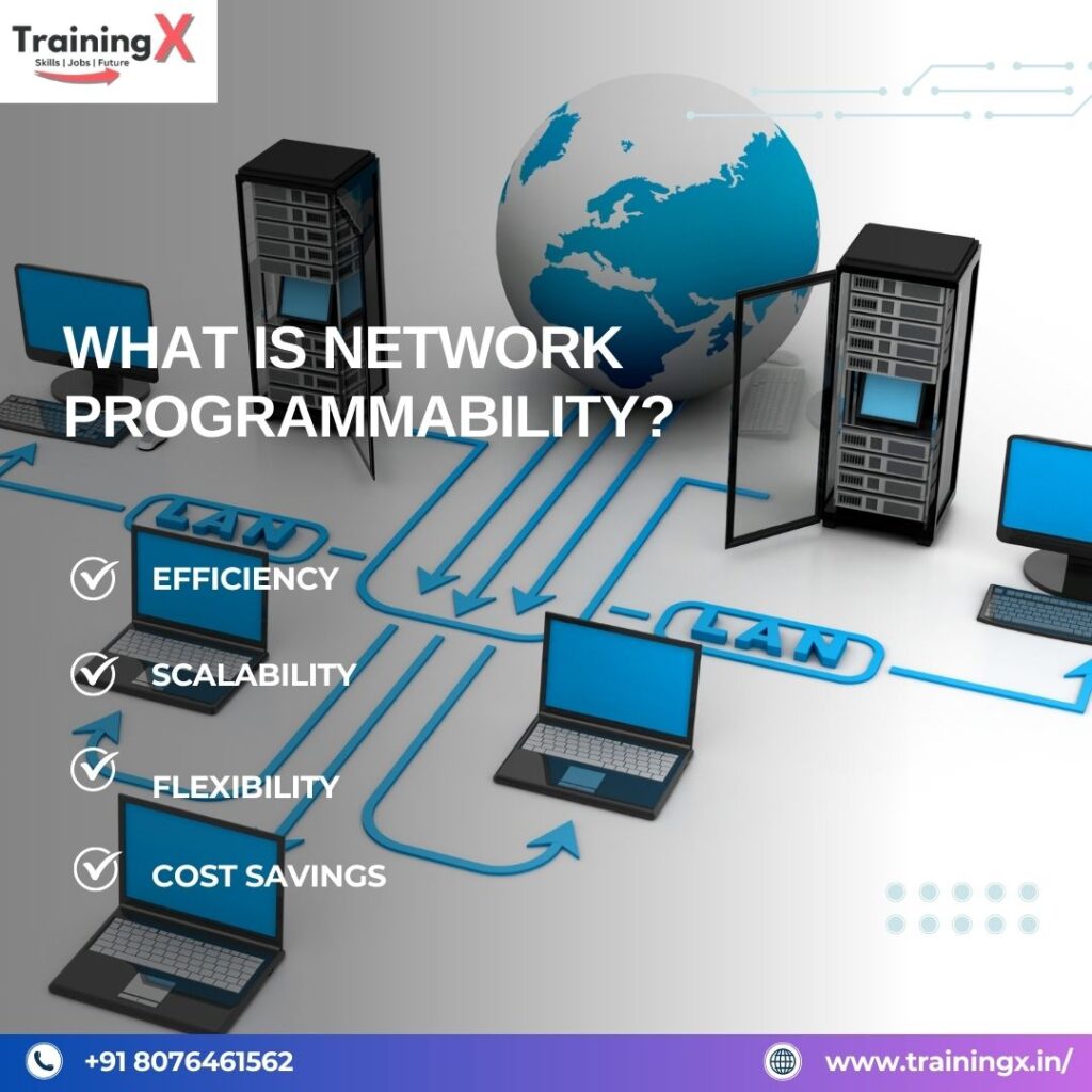 What Is Network Programmability?